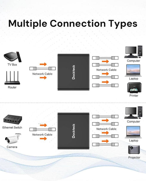dockteck 1 4 1000Mbps, 1 4 RJ45 Cat5/5e/6/7/8 Ethernet Splitter to Internet Cable Splitter in Out High Speed Switch