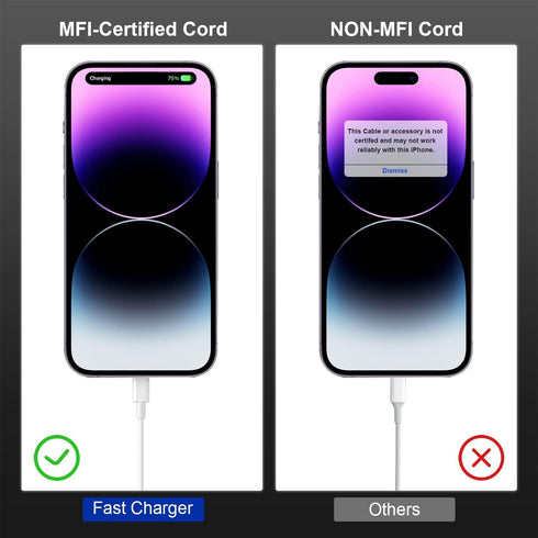 iPhone 14/13/12 Fast Charger Cable 6ft - 2Pack, USB Type C to Lightning, Apple MFi Certified, for iPhone Pro XR XS Plus.