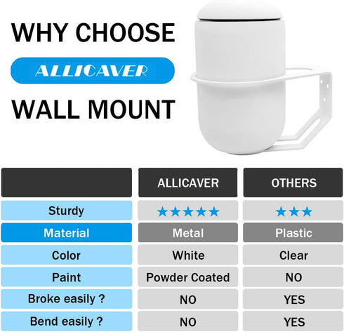 Ubiquiti UniFi Dream Router Wall Mount Bracket, Sturdy Metal Compatible with Ubiquiti UniFi Dream Machine UDM-US