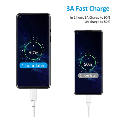 USB C Type C Cable for iPad Pro 12.9/11, Samsung Galaxy Ultra S20+/S10/S9, MacBook Air, Google Pixel 3a XL, Fast