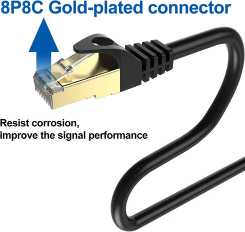 SHD Cat8 Ethernet Cable, High Speed 40Gbps 2000Mhz SFTP Patch Cord for Modem, Router, PC, Mac, Laptop - 6 Feet