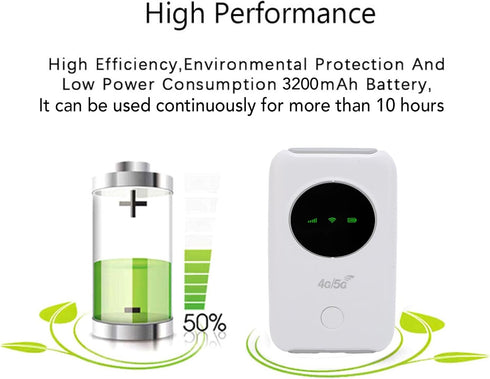LICAEVEY 4G 5G 300Mbps 10 LTE Mobile WiFi Hotspot, High Speed Portable Router with Color LED Screen, Travel WiFi