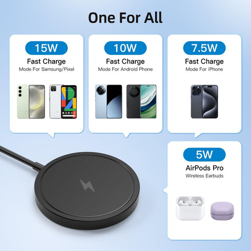 Magnetic Wireless Charger for iPhone - 15W Fast Mag Safe Charger 2 Pack Charging Pad Compatible with iPhone 15/14/13/12