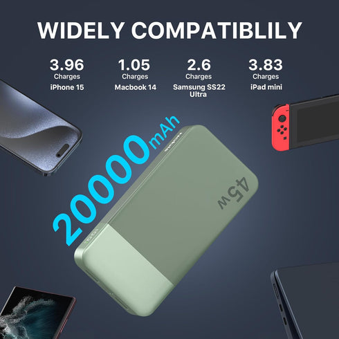 NOBIS Portable Charger, 20000mAh Power Bank, 45W Fast Charging, Battery Pack with C to C Cable, Digital Display for