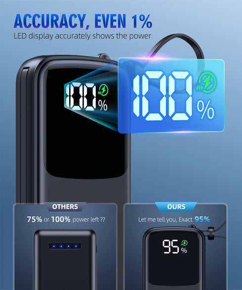 UYAYOHU Portable Charger 15000mAh, Fast Charging Battery Pack with Built-in AC Wall Plug and 2 Output Cables, LED