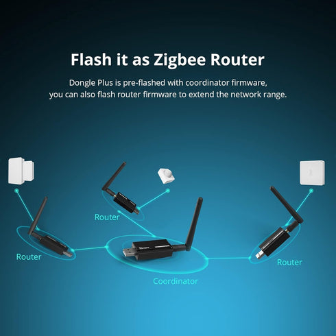 SONOFF Zigbee 3.0 USB Dongle Plus-E Gateway, Universal USB Adapter with Antenna for Home Assistant, Zigbee2MQTT