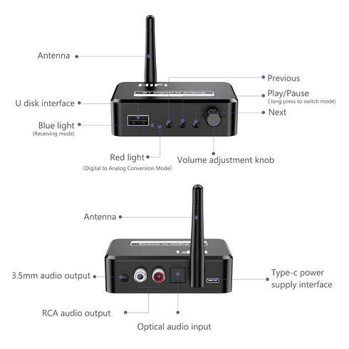 Bluetooth 5.1 Receiver for Home Stereo, Digital to Analog Audio Converter for TV, 3.5mm Bluetooth Aux Adapter, HiFi