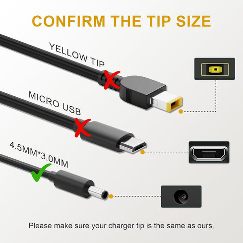 90W OptiPlex Charger AC Adapter for Dell Optiplex 9020 7050 7010 7040 3050 7060 5050 5060 7070 7080 Micro Desktop Power
