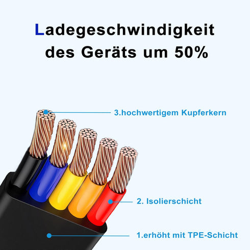 2 Pcs 3 in 1 Charging Cable, Three in One Retractable Multi Charging Cable with USB C(Type-C)/Micro USB, Phone Holder,