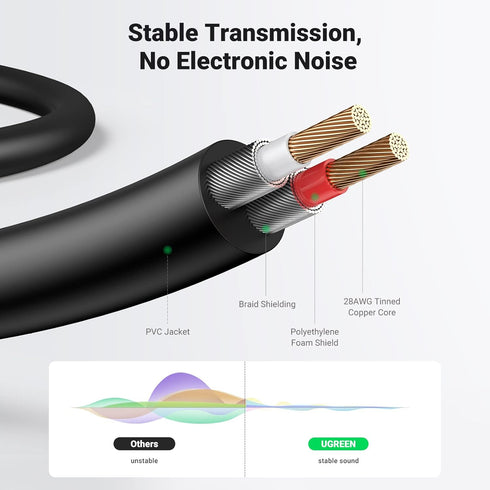 UGREEN 3.5mm to RCA Cable, 10FT RCA Male to Aux Audio Adapter, HiFi Sound Headphone Jack Y Splitter for Phone