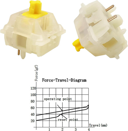 DRAOZA Gateron Milky Yellow Pro, 5 Pin Switches Pre-Lubed for MX Mechanical Gaming Keyboard (36pcs Milky Yellow)