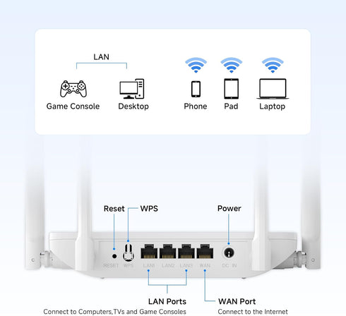 U-SPEED AC1200 1.2 4 1000 IPV6, WiFi Router Dual Band Wireless Internet Router, Speed Up to Gbps, x Mbps Gigabit