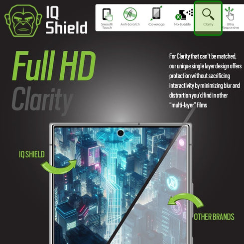 IQShield 2 Pack Clear TPU Film Screen Protector for Samsung Galaxy S24 Ultra, Bubble-Free Installation,