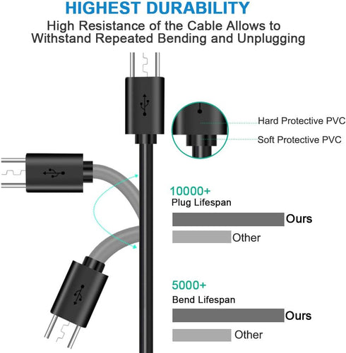 6FT Micro USB Cable for Fire Tablets (1st-8th Gen) - Compatible with HD & Kids Tablets 4th-8th, Charger Cord.