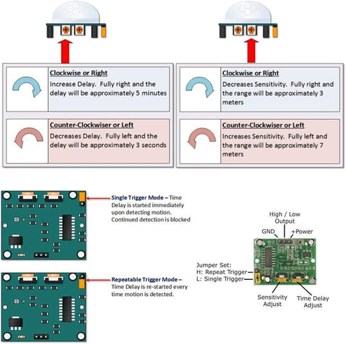 5pcs HC-SR501 PIR Infrared Motion Sensor, Human Body IR Movement Detector Module for Arduino, Raspberry Pi