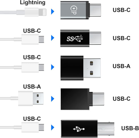 USB A to USB C,Type C Female to USB Male,Type C Male to Type C Female,Type C to USB B iPhone Female to Type c Compatible Samsung Galaxy,Laptop(5packs)