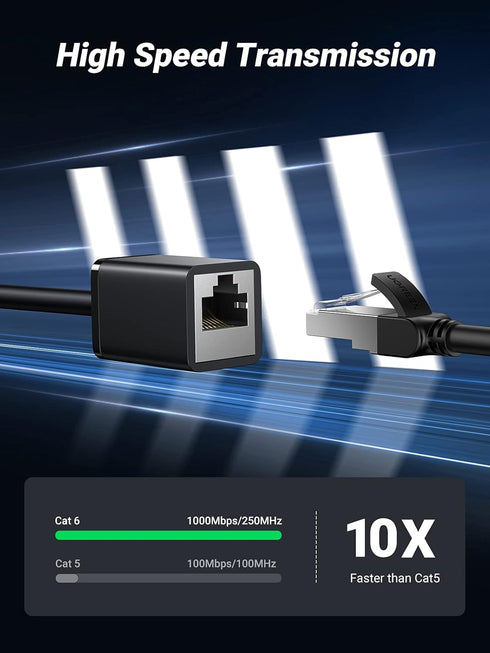 Cat6 6 RJ45 1.5FT UGREEN Ethernet Extension Cable LAN Cable Extender Cat Network Patch Cord Male to Female Connector