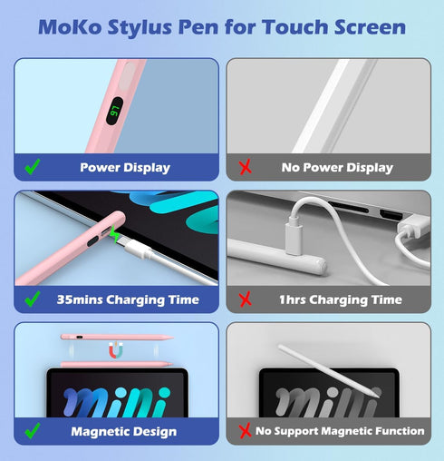 MoKo Stylus Pens for Touch Screens, Fast Charge Stylus Pen for Apple iPad/iPhone/Samsung/Lenovo/IOS/Android Tablets,
