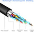 VGA to HDMI Adapter, 1080P VGA Male to HDMI Female Converter for Laptop, PC to HDMI Monitor or Projector