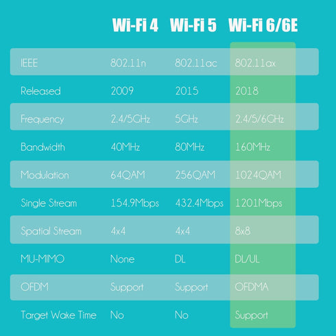 GLOTRENDS WiFi 6E AX5400 PCIe Card with Low-profile Bracket, Intel AX210 Chip, Bluetooth 5.3, Support Windows 11/10