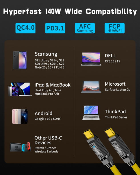Poyiccot Short USB C to USB C Cable 6inch, 140W Short Cable, 20Gbps with LED Light, 8K@60Hz for Thunderbolt 3