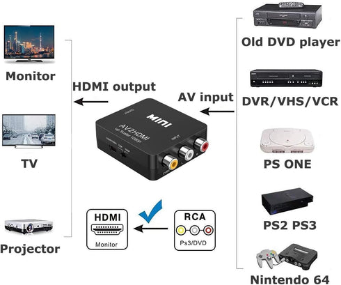 RCA to HDMI Converter, 1080P Composite CVBS AV to HDMI Video Audio Adapter for N64 Wii PS2 Xbox VHS