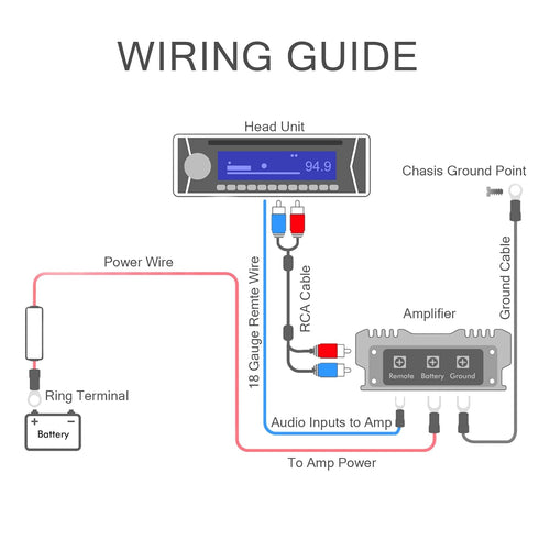 12 Gauge Amplifier Wiring Kit - 12 AWG Car Audio Complete Install Kit with RCA Interconnect Cables