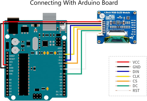 Wonrabai 1.5inch 128128 65K 5/ 4B/ 3B+ Pi3B/ 2W/Arduino/STM32, RGB OLED Display Module Pixels, RGB Display Colors, SPI