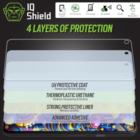 IQShield Screen Protector for Google Pixel 5, 6 inch, 2-Pack, Anti-Bubble Clear TPU Film