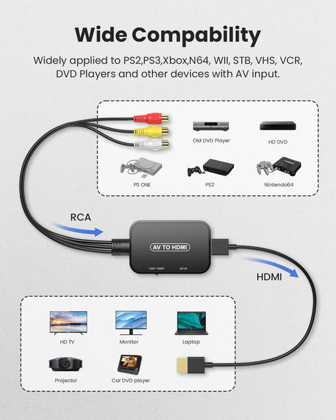RCA to HDMI Converter, Viagkiki AV to HDMI Adapter for PS1, PS2, PS3, Xbox, VHS, Black-Ray DVD Players