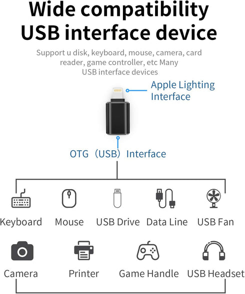 iPhone OTG Adapter Camera Card Reader Lightning to USB Flash Drive Keyboard Mouse MIDI Hub Dongle Compatible with 11 12