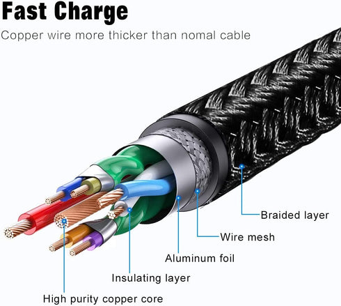 MFI Certified iPhone Cable 5 Pack (3/3/6/6/10FT) - Nylon Braided, 90° Elbow Fast Charger for iPhone 12, 11 Pro Max, XR,