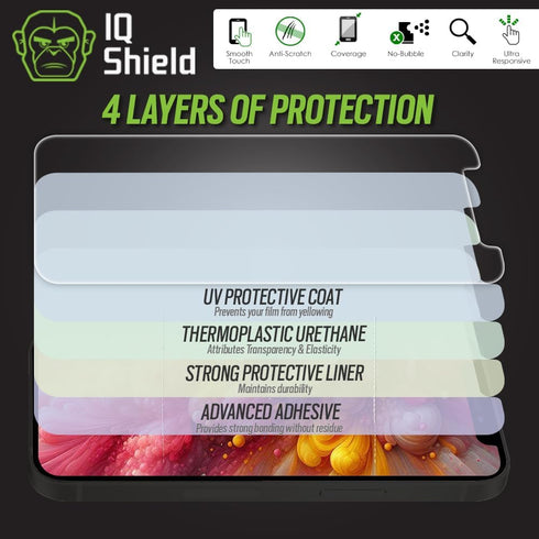 IQShield Screen Protector Compatible with Apple iPhone 13 (6.1inch, 2-Pack) Anti-Bubble Clear TPU Film