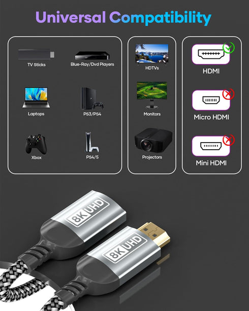 8K 18Gbps 3D PS5 PS4 Laptop-1.6 HDMI Extension Adapter, HDMI Extender Male to Female Cable Adapter High Speed UHD HDR