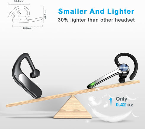 Bluetooth Headset, Wireless Earpiece with 500mAh Charging Case, 72 Hours Talking Time, Built-in Microphone for