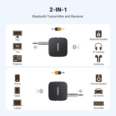 UGREEN Bluetooth 5.2 Transmitter For TV, Dual Pair Wireless Bluetooth Transmitter Receiver compatible with Airpods Earbuds Speaker, Bluetooth Headphone Adapter For Airplane, TV Audio, PC, MP3, and Gym