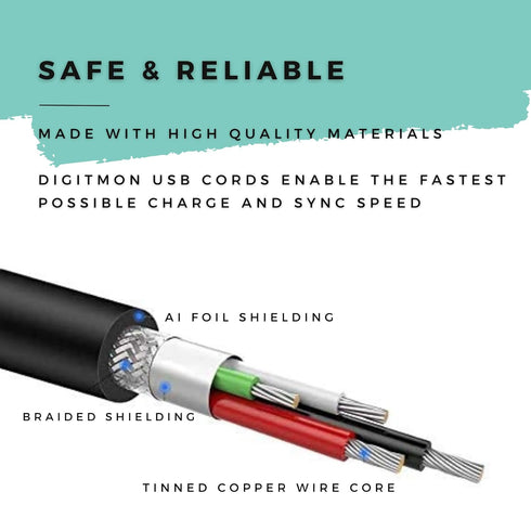 6 C3180 FEET USB Cable for HP Photosmart All-in-One Printer, Scanner, and Copier