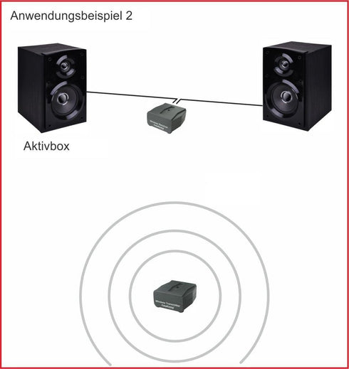 iFinity Wireless Audio Transmitter/Receiver for Subwoofers and Surround Speakers