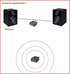 iFinity Wireless Audio Transmitter/Receiver for Subwoofers and Surround Speakers
