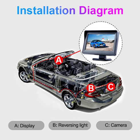 B-Qtech 4.3 inch Color TFT LCD Display Screen Backup Camera Monitor for Car SUV Van Truck