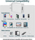 USB Wall Charger Block 12W, 4 Pack USB Plug, USB Charging Block, 2.4A/5V Power Adapter, Box Cube Compatible with iPhone