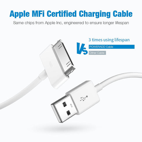 sarmert Apple Certified 30 Pin USB Charging Cable, 4.0ft USB Sync Charging Cord iPhone Compatible for 4 4s 3G 3GS iPad 1 2 3 iPod Touch Nano White (1 PCS)