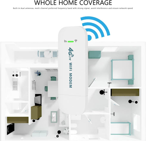 VSVABEFV 150Mbps 4G Portable Sim Hotspot WiFi Dongle Unlocked Mobile Wireless Network Hotspot Device LTE Modem Router