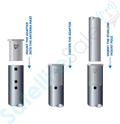 SatelliteSale Mount Adapter for Starlink Rectangular Gen 2, Compatible with J Pipe Antenna Mast 1-5/8 O.D