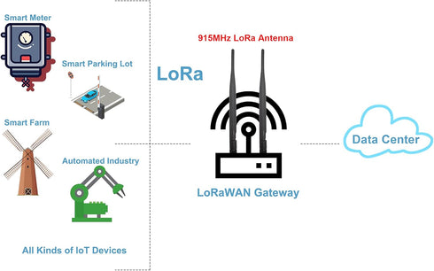 Tenmory 915MHz 3dBi MHF1 2 LoRa Antenna Indoor Gain Omni SMA Male + U.FL Cable Pcs