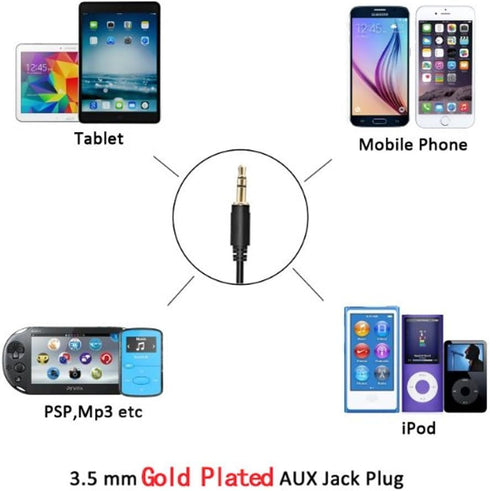 Car Audio Input Adapter with USB & AUX Interface for Honda Civic 2006-2010, Accord 2003-2011, Pilot 2006-2011, CRV