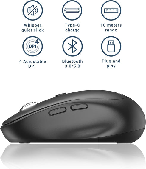 iClever MD165 Dual Mode Wireless Mouse, Bluetooth Type-C Rechargeable, 2.4G Wireless Computer Mice with USB Receiver
