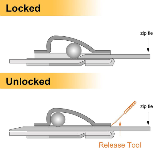 OFFO Metal Zip Tie Release Tool for Stainless Steel Tie Wrap, Tensioning Installation Tool for Cable Ties