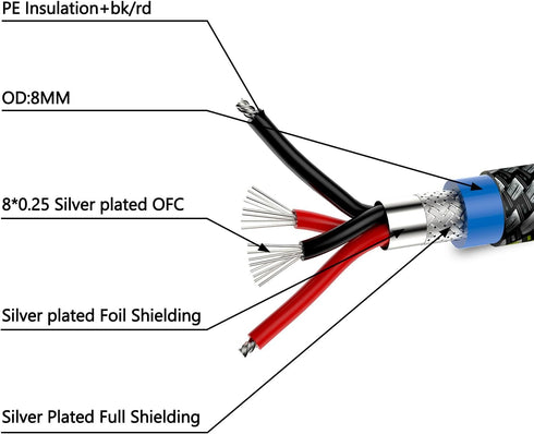 HiFi Interconnect Cable - 2RCA Male to Dual RCA Male AV Cables, Digital & Analogue Subwoofer Stereo Audio Cable for