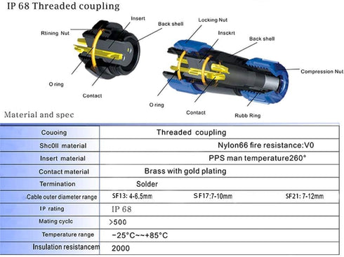 SP13 Aviation Connector M13 Female Plug + Circular Male Socket F13mm, Outdoor Waterproof IP68 Plastic Connectors
